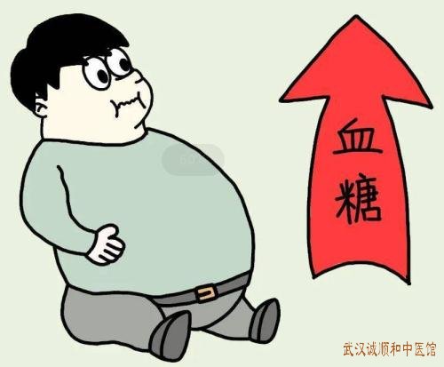 武汉治疗糖尿病老中医专家罗天禄糖尿病医案一则